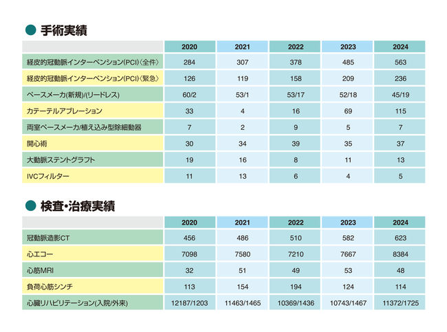 実績HP用2024まで