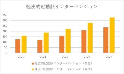 経皮的冠動脈インターベンション.jpg