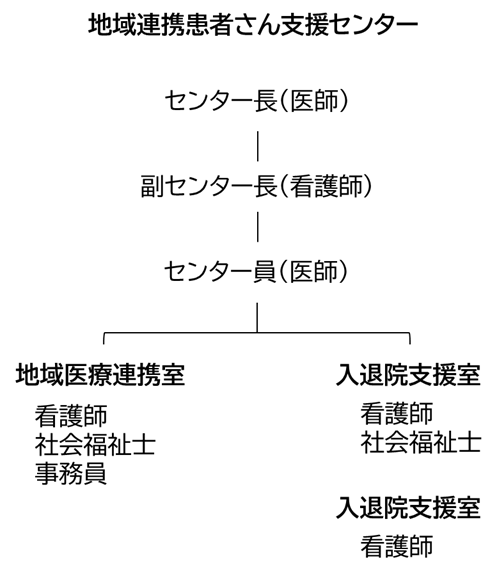 shien_sosiki.png