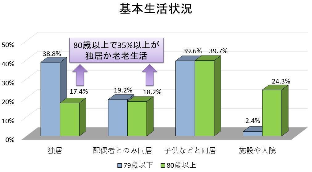 その他の診断検査