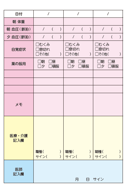 図1）セルフチェックシート