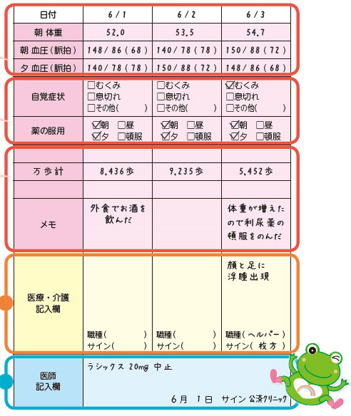 図2）セルフチェックシート記入例